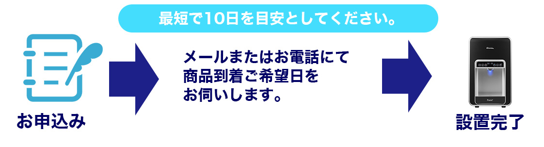 DMTウォーターならお申込みから設置まで10日を目安とお考えください。