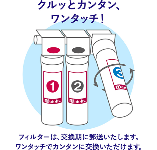 DMTウォーターの特徴、フィルター交換方法