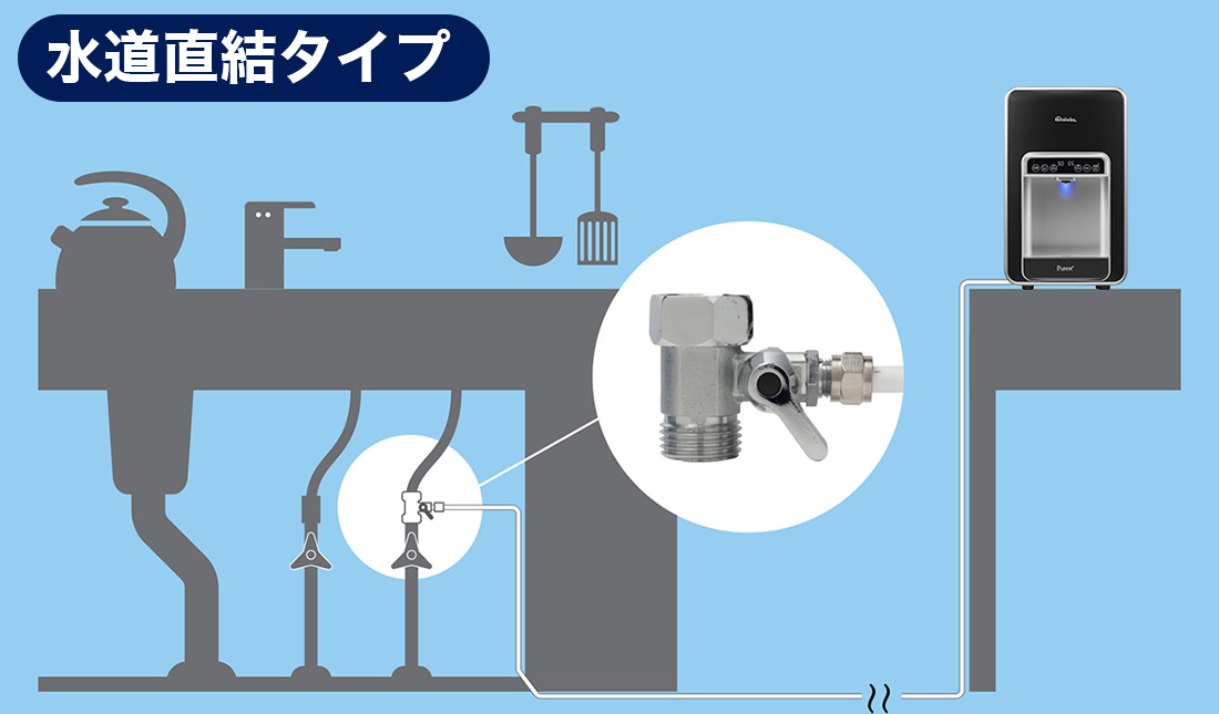DMTウォーターの水道直結タイプはシンク下の水道管にアダプターを取り付けるだけ！